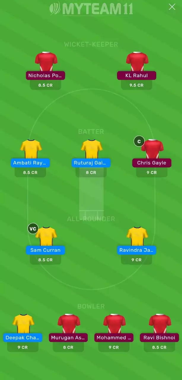 IPL 2020: CSK vs KXIP MyTeam11 Fantasy Cricket Prediction, Team News, Playing XI and Tips