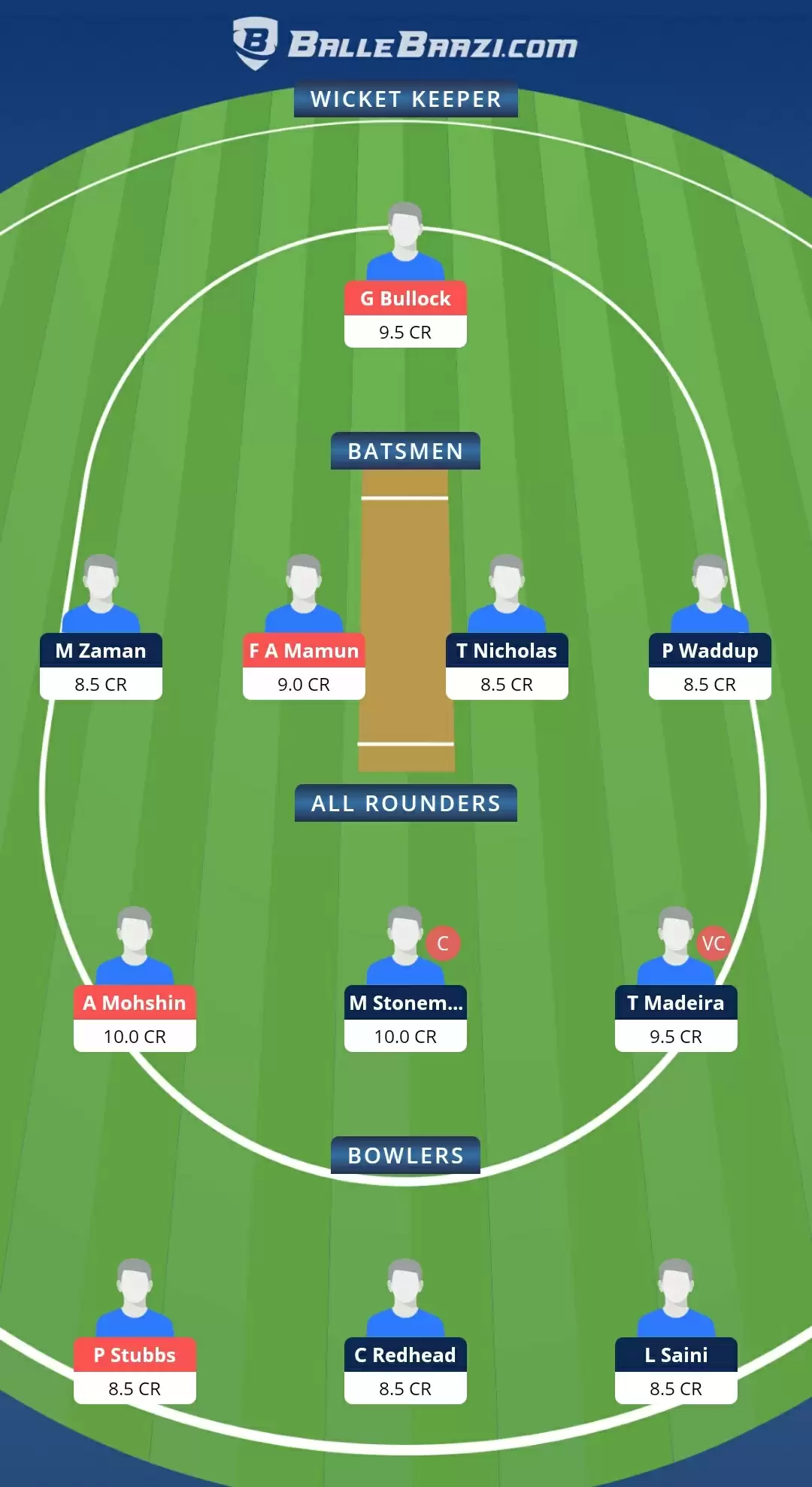 FanCode Portugal T10 2021, Match 15: CK vs MD Dream11 Prediction, Fantasy Cricket Tips, Team, Playing 11, Pitch Report, Weather Conditions and Injury Update