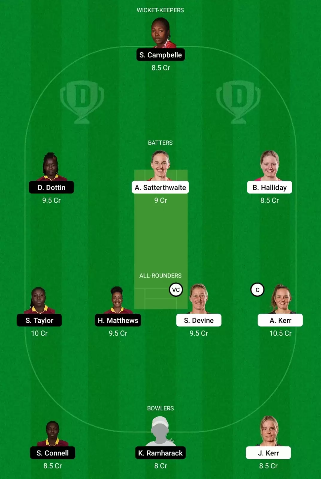 NZ-W vs WI-W Dream11 Prediction for Women&rsquo;s World Cup 2022, Stat Preview, Fantasy Cricket Tips, Best Playing XI & Game Plan