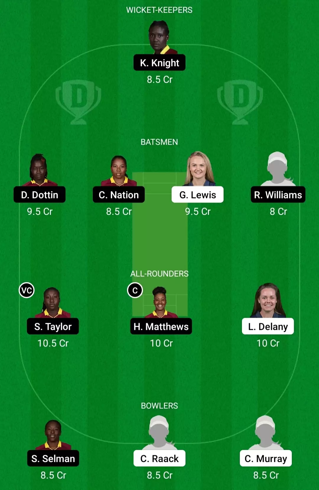 IR-W vs WI-W Dream11 Prediction for ICC Women&rsquo;s World Cup One Day Qualifier: Playing XI, Fantasy Cricket Tips, Team, Weather Updates and Pitch Report