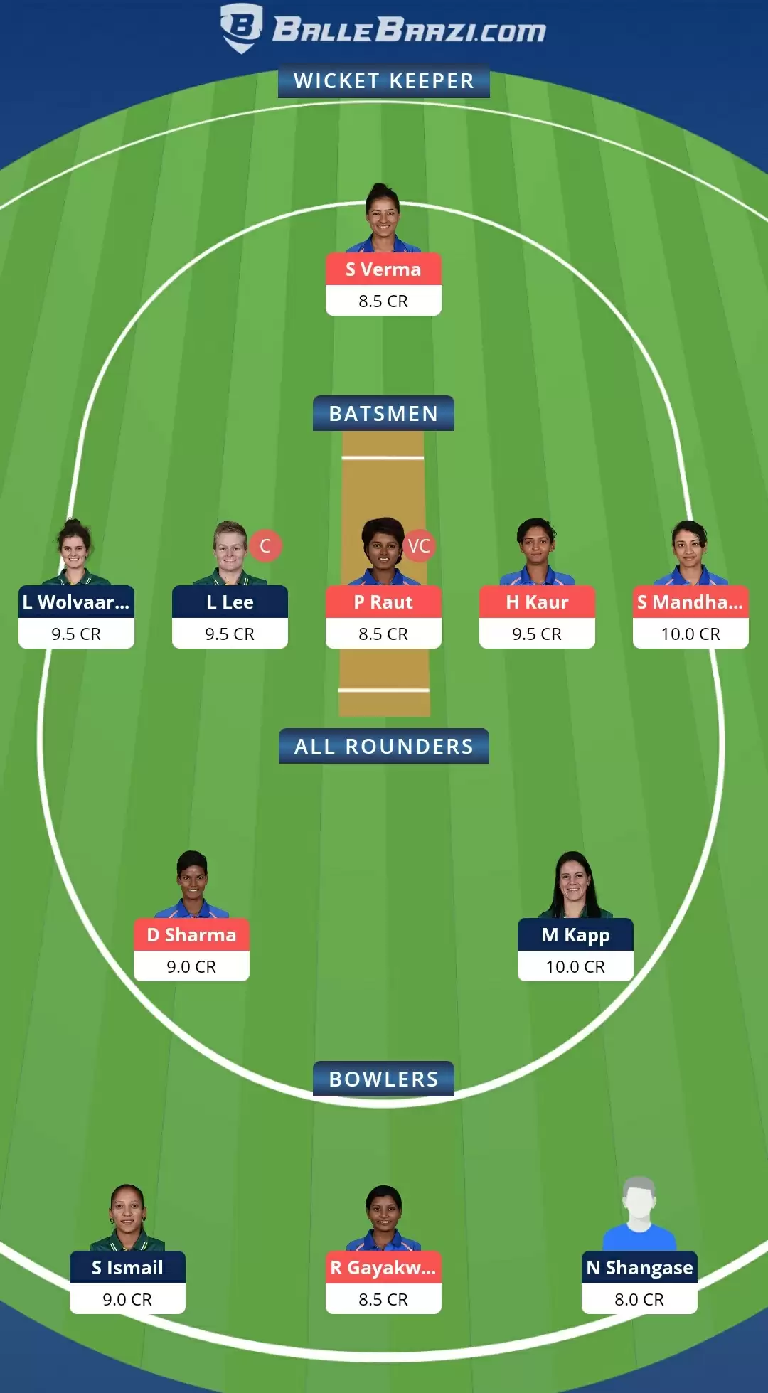 IN-W vs SA-W Dream11 Team Prediction for 5th ODI : Best Fantasy Cricket Tips, Playing XI, & Top Player Picks
