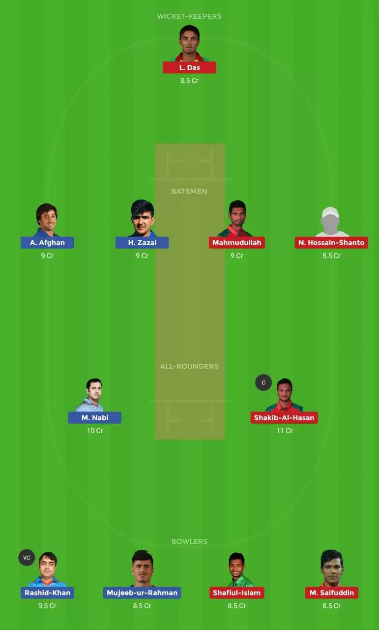 Bangladesh T20I Tri-Series: BAN vs AFG &ndash; Dream11 Fantasy Cricket Tips, Playing XI, Pitch Report, Team and Preview