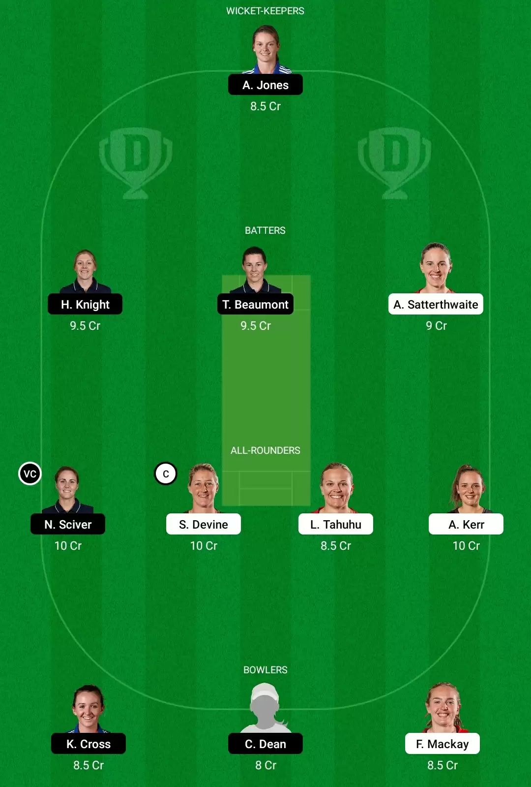 NZ-W vs EN-W Dream11 Prediction, Fantasy Cricket Tips, Playing XI, Dream11 Team, Pitch And Weather Report – New Zealand Women vs England Women Match, ICC Women’s World Cup 2022