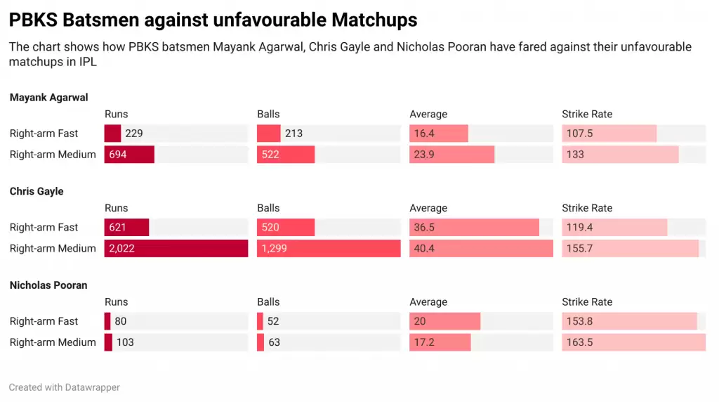 IPL 2021: RR vs PBKS, Game Plan 2 &ndash; Can RR tame the trio of Mayank, Gayle and Pooran&nbsp;