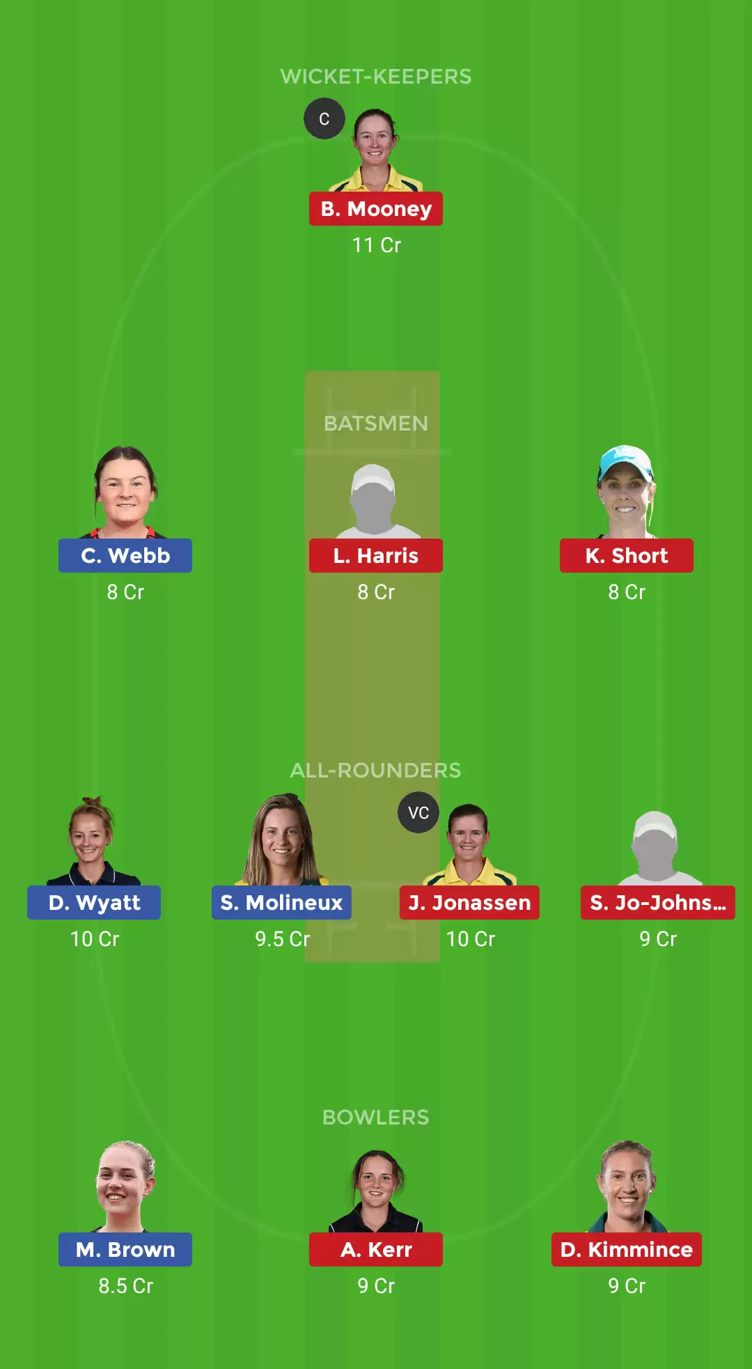 WBBL: MR-W vs BH-W Dream11 Prediction, Fantasy Cricket Tips, Playing XI, Team, Pitch Report and Weather Conditions