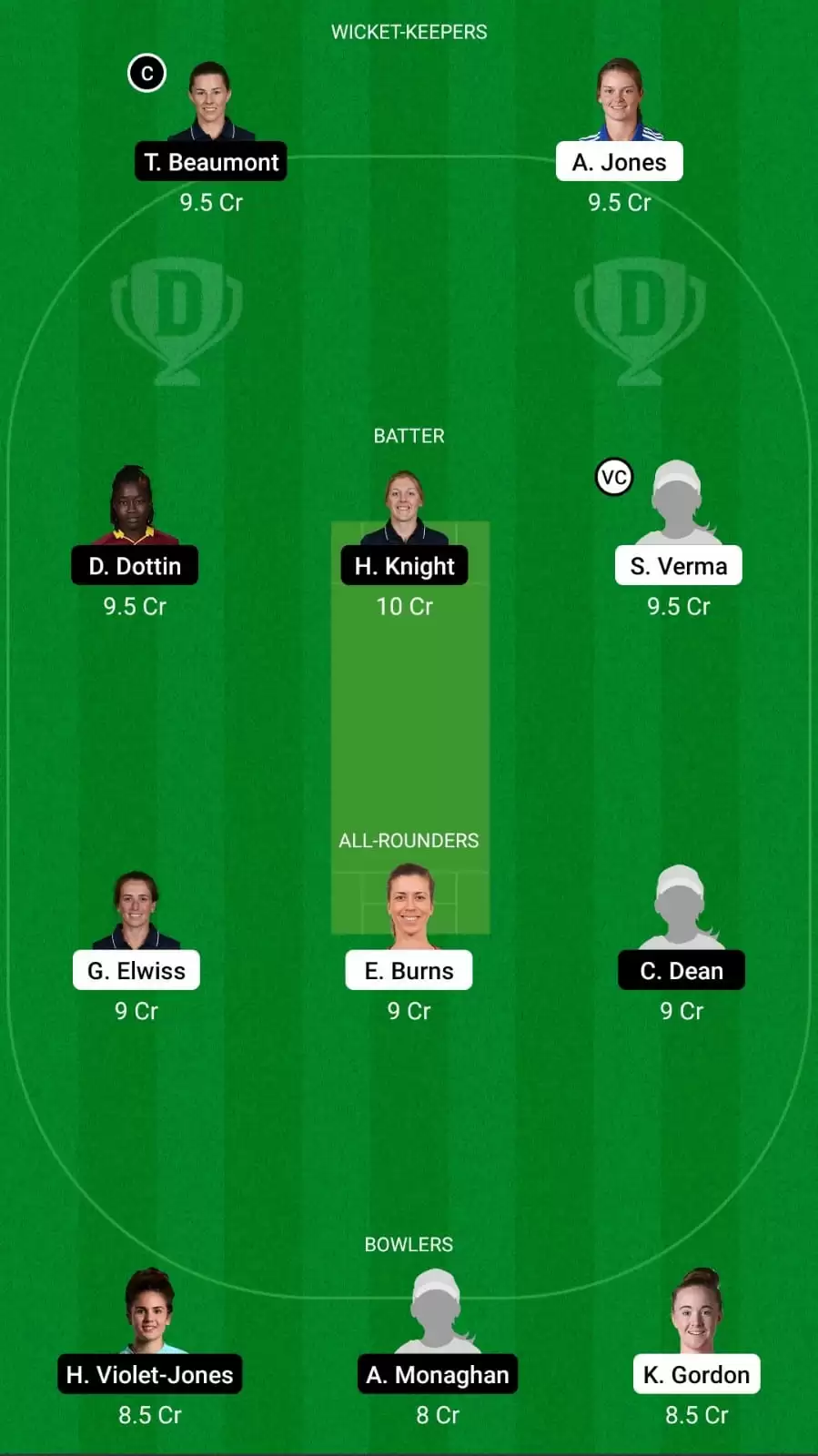 BPH-W vs LNS-W Dream11 Prediction for The Hundred Women 2021: Birmingham Phoenix Women vs London Spirit Women Best Fantasy Cricket Tips, Strongest Playing XI, Pitch Report and Player Updates