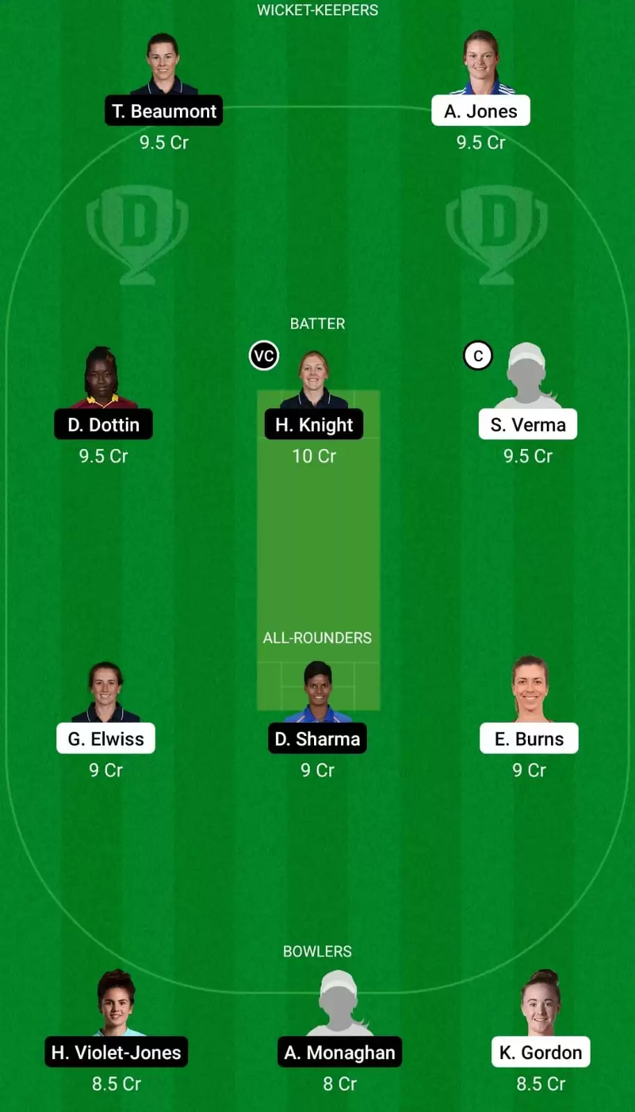 BPH-W vs LNS-W Dream11 Prediction for The Hundred Women 2021: Birmingham Phoenix Women vs London Spirit Women Best Fantasy Cricket Tips, Strongest Playing XI, Pitch Report and Player Updates