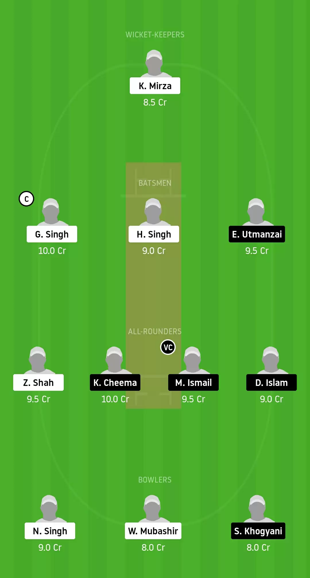 HCC vs MECC Dream11 Prediction, Team, Tips and Probable Playing XI | ECS T10 Belgium