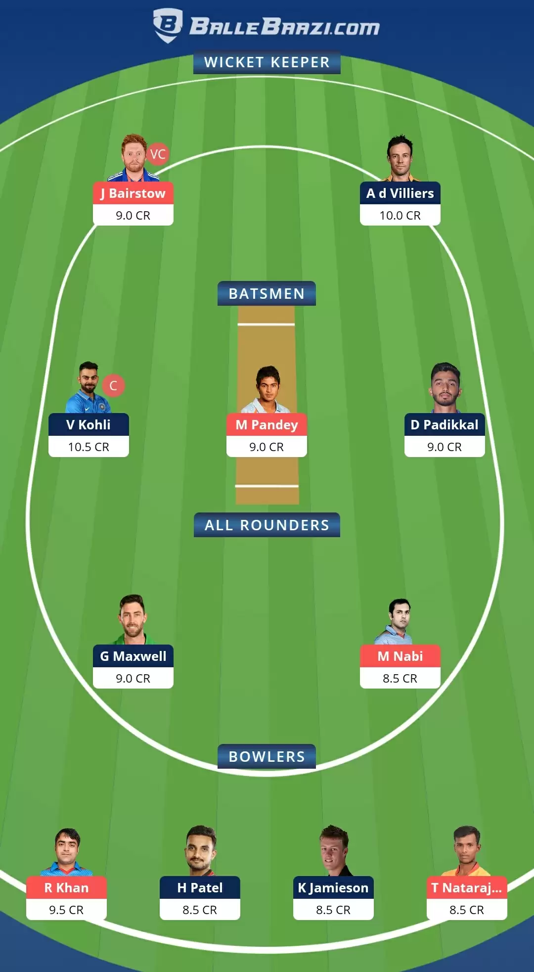 VIVO IPL 2021, Match 6: SRH vs RCB Dream11 Prediction, Fantasy Cricket Tips, Team, Playing 11, Pitch Report, Weather Conditions and Injury Update
