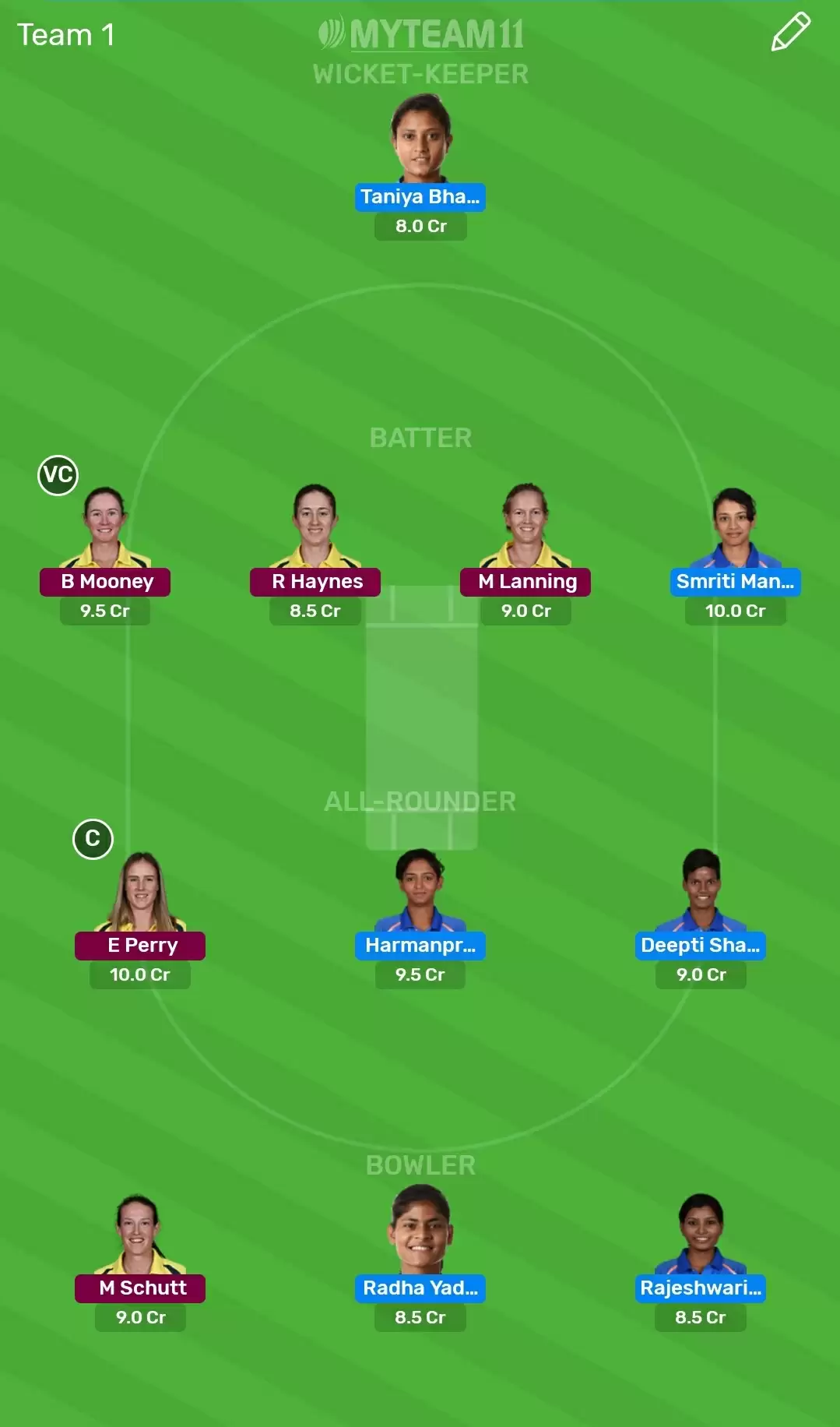 AU-W vs IN-W Dream11 Fantasy Cricket Prediction &ndash; Tri-series, 5th T20I : Australia Women vs India Women Dream11 Team, Preview, Probable Playing XI, Pitch Report and Weather Conditions
