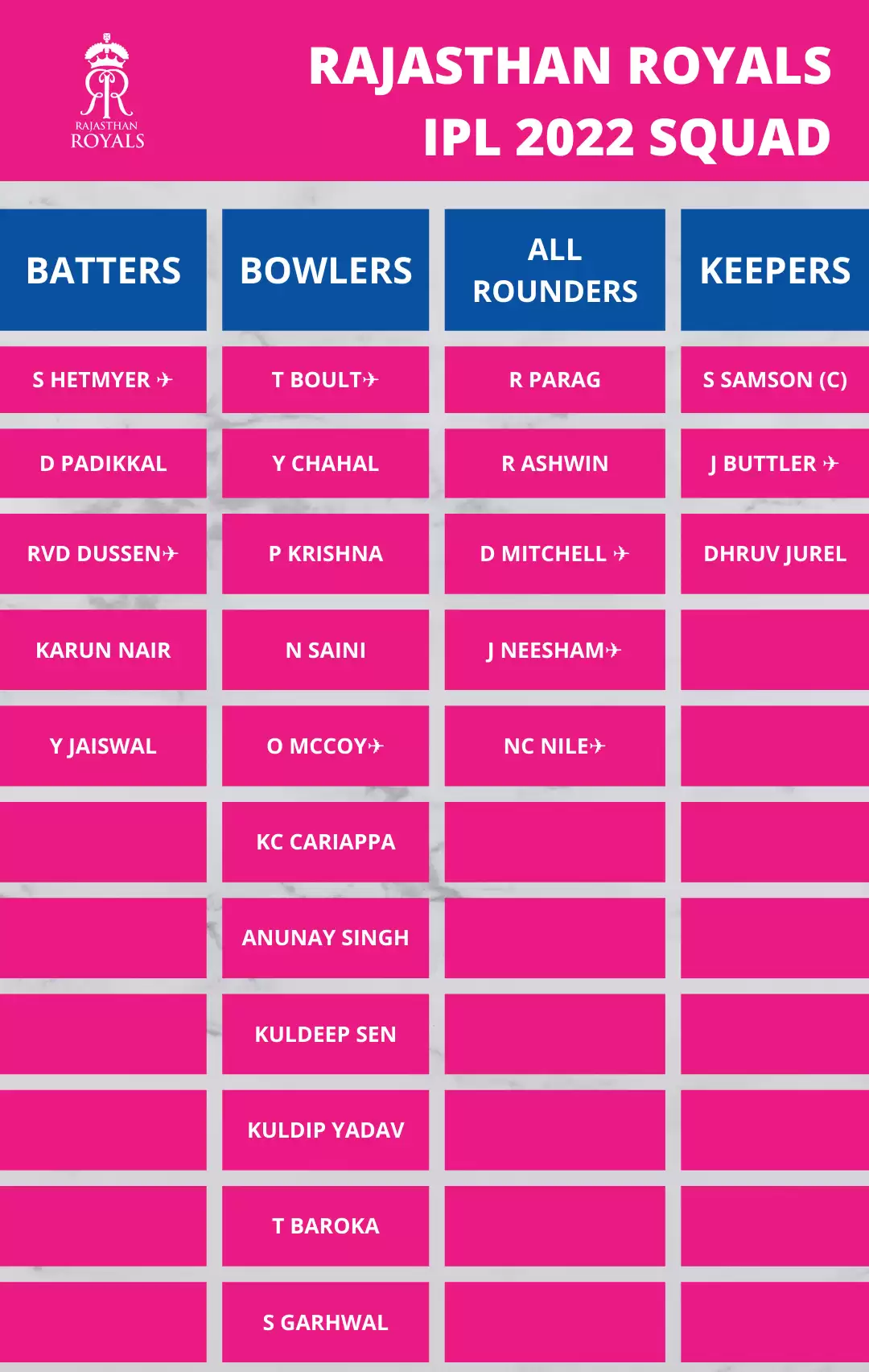 IPL 2022: Rajasthan Royals (RR) top-order to do the heavy lifting once again?