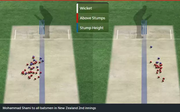 Is this India’s best chance to beat England in the Virat Kohli era?