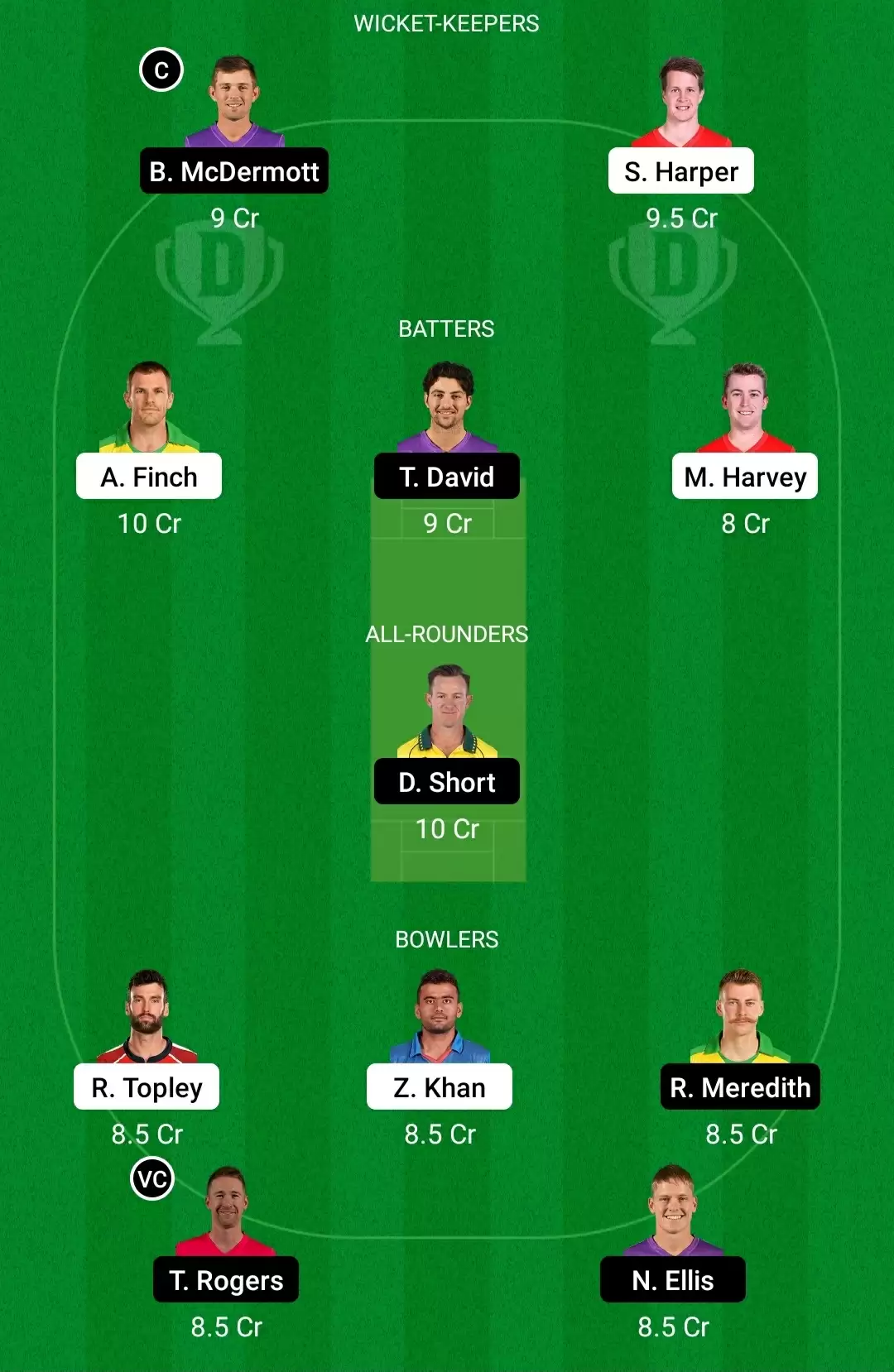 REN vs HUR Dream11 Prediction, BBL 2021-22, Match 26: Playing XI, Fantasy Cricket Tips, Team, Weather Updates and Pitch Report