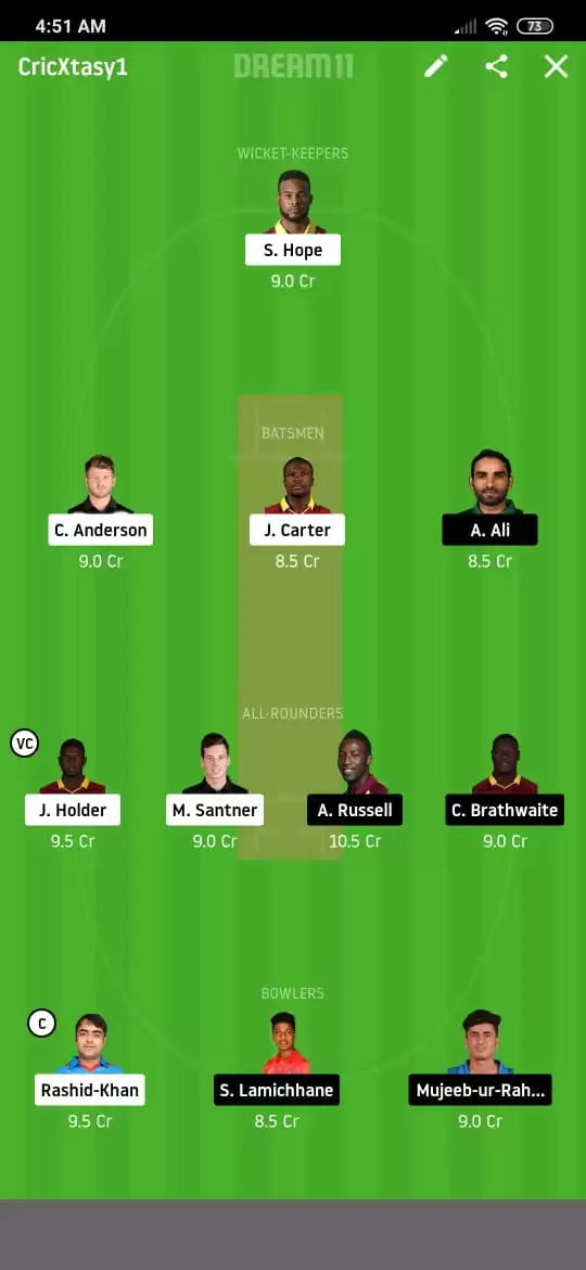 BAR vs JAM Dream11 Prediction: Barbados Tridents vs Jamaica Tallawahs Best Dream11 Team for CPL 2020