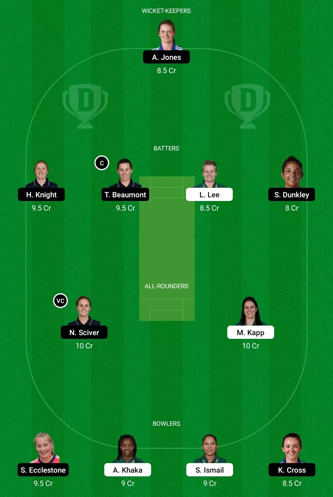SA-W vs EN-W Dream11 Prediction, Fantasy Cricket Tips, Dream11 Team, Playing XI, Pitch Report And Weather Updates– South Africa Women vs England Women Match, Semi Final 2, ICC Women’s World Cup 2022