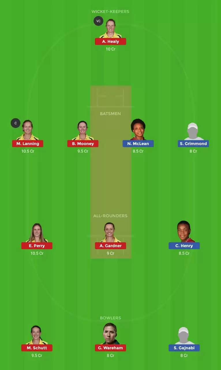 WI-W vs AUS-W, 3rd T20I: Dream11 Fantasy Cricket Tips, Playing XI, Pitch Report, Team and Preview
