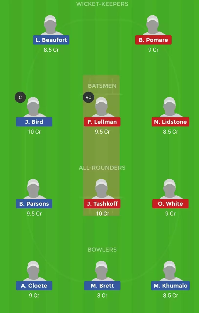 SA-Y vs NZ-Y Dream11 Fantasy Cricket Prediction &ndash; Match 4 of Quadrangular U19 series: South Africa U19 vs New Zealand U19 Dream11 Team, Preview, Probable Playing XI, Pitch Report And Weather Conditions