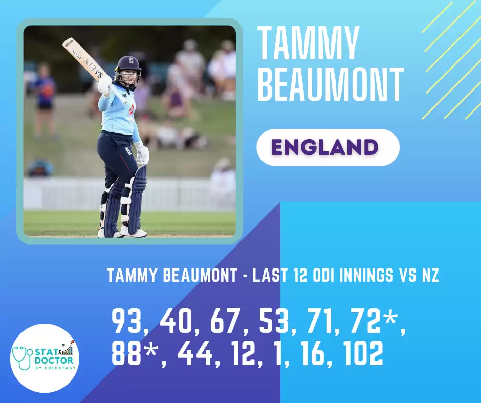NZ-W vs EN-W Dream11 Prediction, Fantasy Cricket Tips, Playing XI, Dream11 Team, Pitch And Weather Report – New Zealand Women vs England Women Match, ICC Women’s World Cup 2022