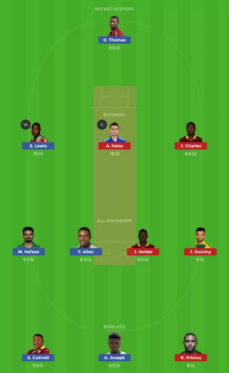 SKN vs BT: Dream11 Fantasy Tips, Playing XI And Preview
