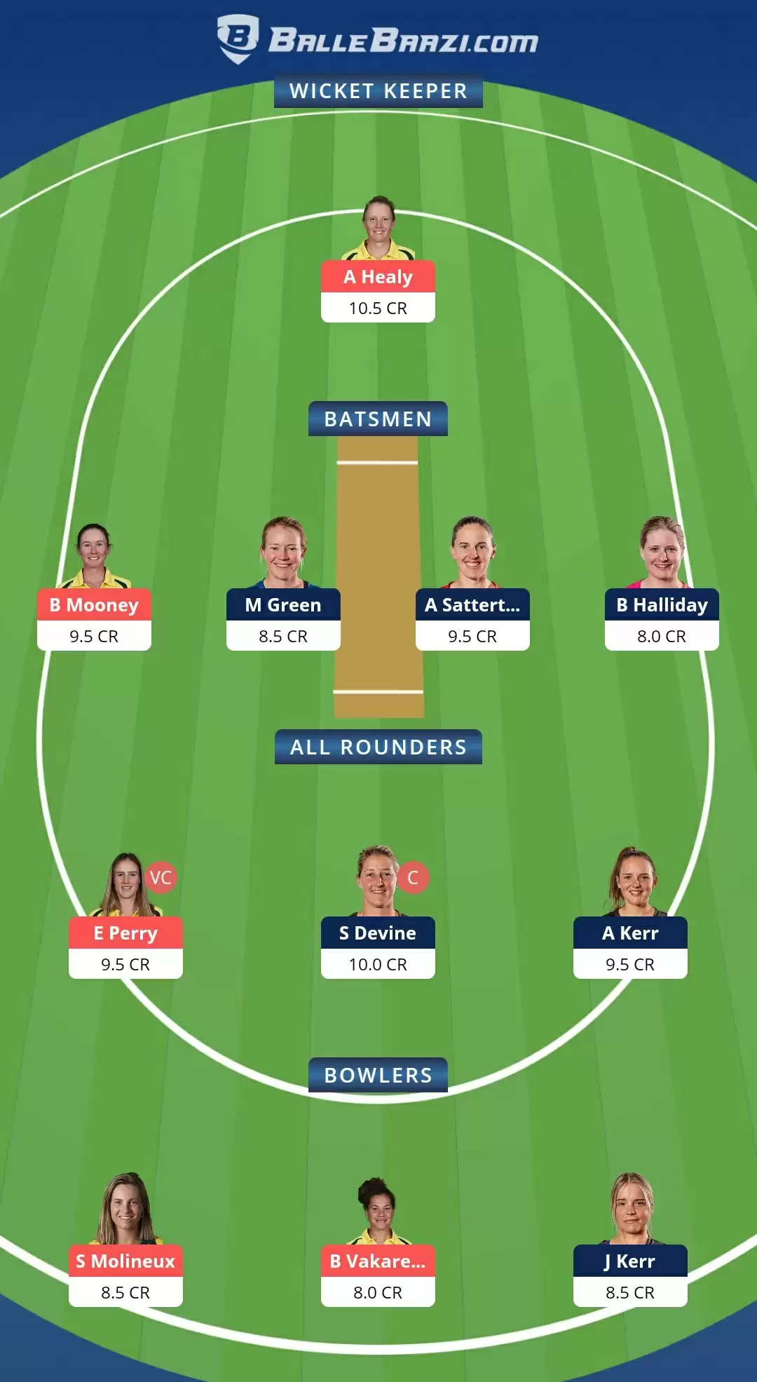 1st T20I | NZ-W vs AU-W Dream11 Prediction, Fantasy Cricket Tips, Team, Playing 11, Pitch Report, Weather Conditions and Injury Update