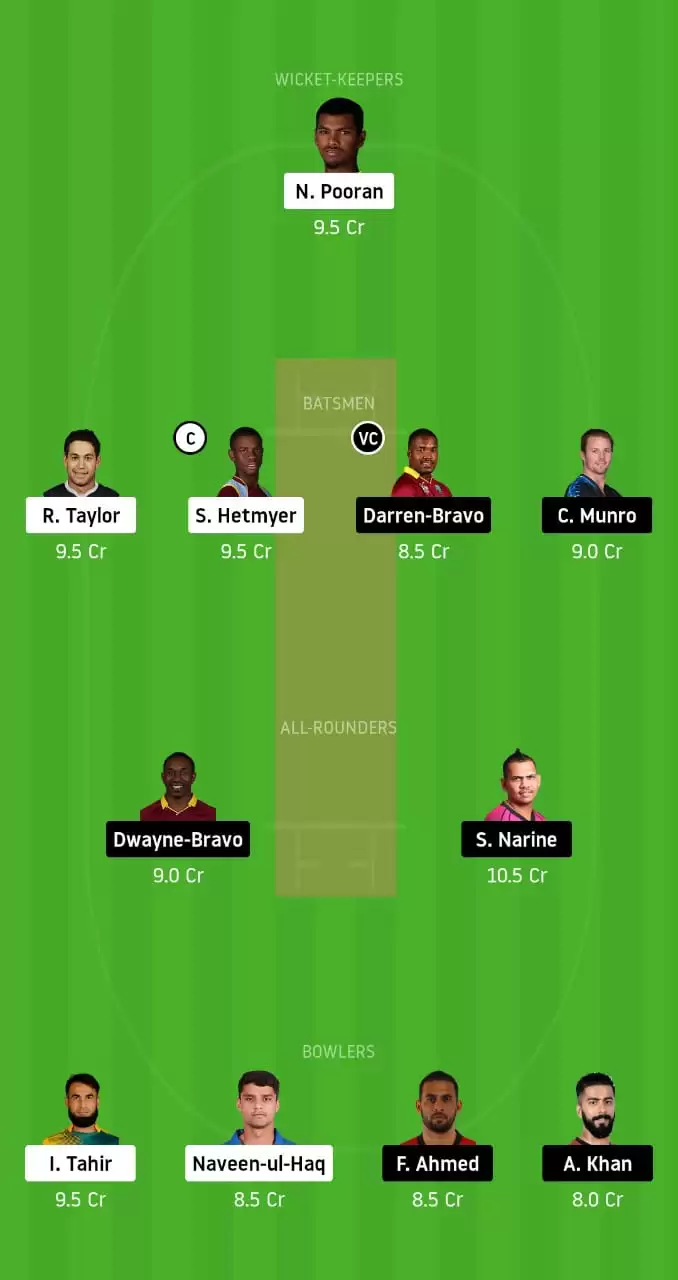 GUY vs TKR Dream11 Prediction, Best Dream11 Team, Fantasy Cricket Tips & Playing XI Updates for CPL 2020