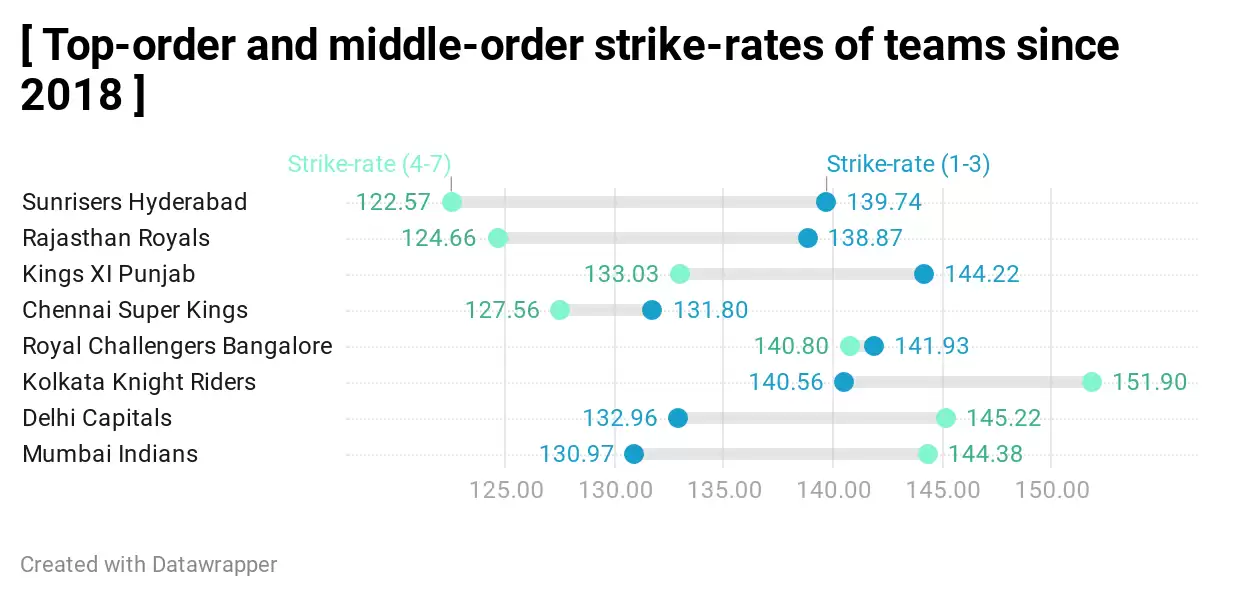 IPL 2020: Can Maxwell be the answer to KXIP&rsquo;s middle-order mess?