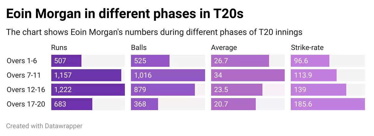 IPL 2021: RR vs KKR &ndash; Game Plan 1 &ndash; How can KKR sort their batting order mess&nbsp;