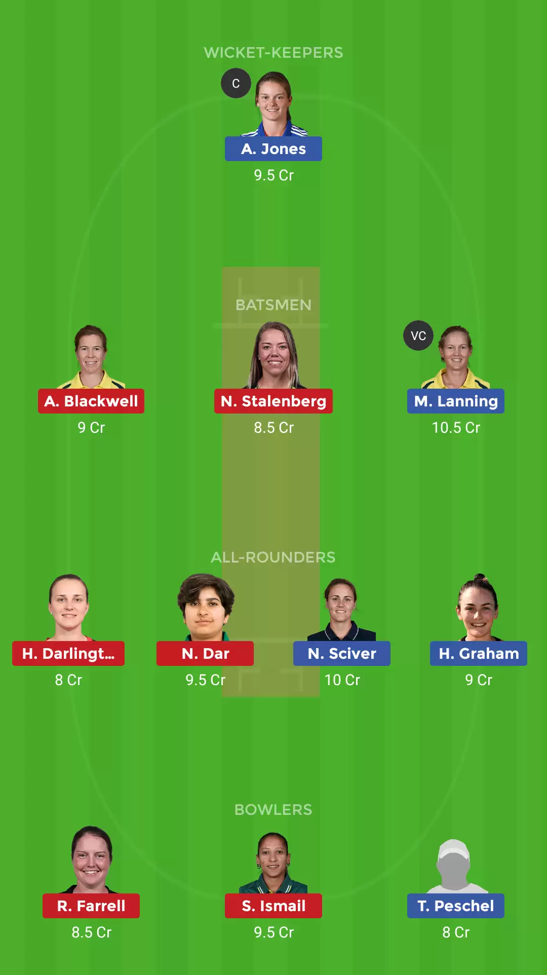PSW vs STW Dream11 Prediction, WBBL 2019, Match 30: Preview, Fantasy Cricket Tips, Playing XI, Team, Pitch Report and Weather Conditions