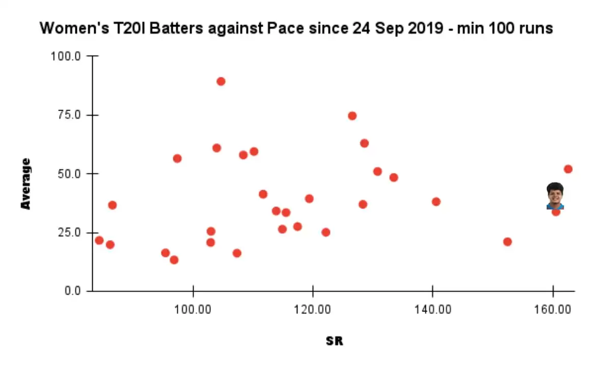 Deep dive: What makes Shafali Verma so successful?