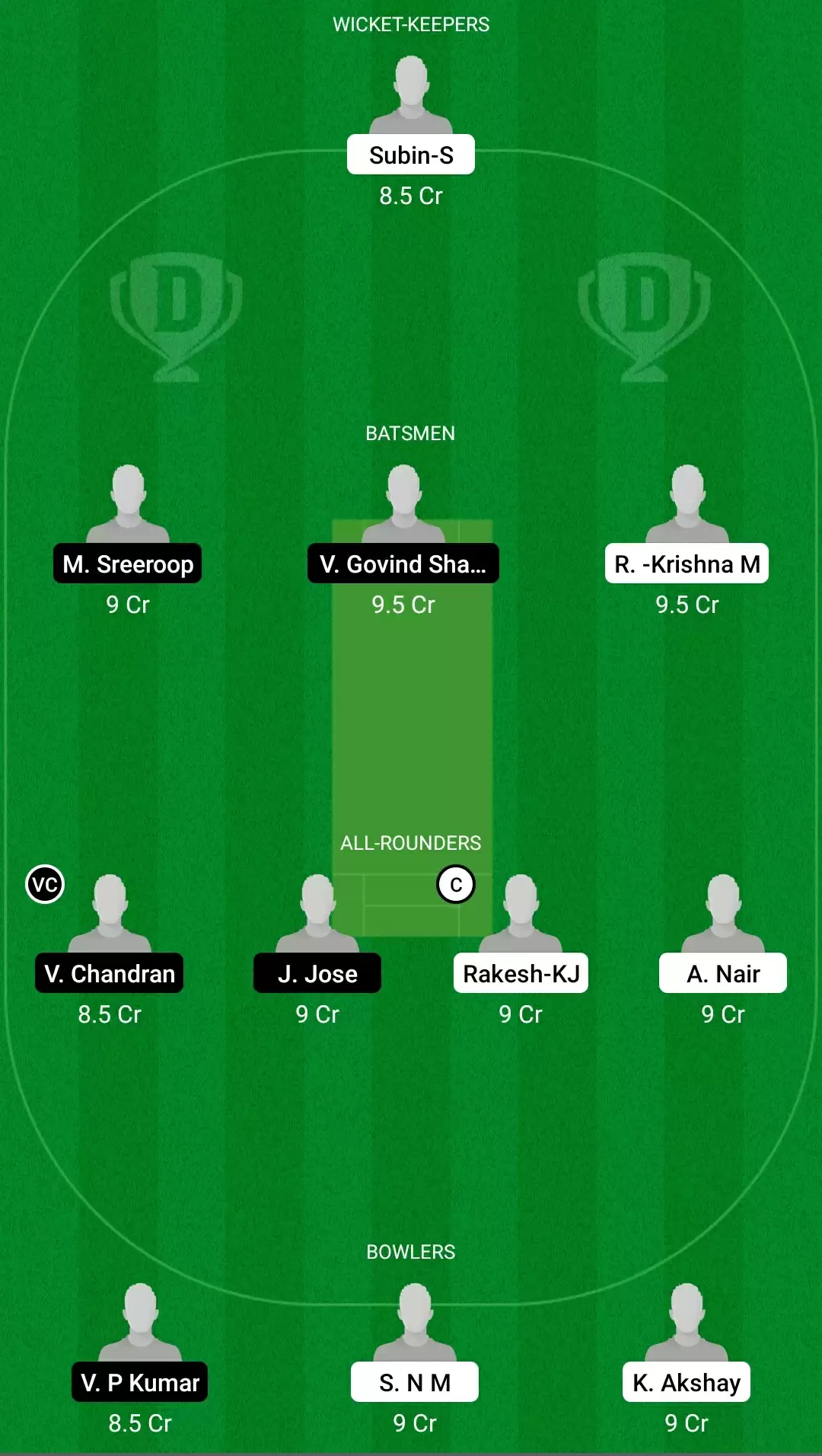 Kodak Presidents Cup T20 | EAG vs TUS Dream11 Team Prediction: KCA Eagles vs KCA Tuskers Best Fantasy Cricket Tips, Playing XI, Team & Top Player Picks