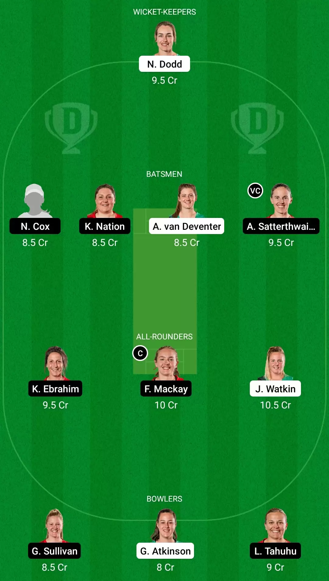Central Hinds vs Canterbury Magicians: CH-W vs CM-W Dream11 Prediction, Fantasy Cricket Tips, Playing XI & Team for Women&rsquo;s Super Smash