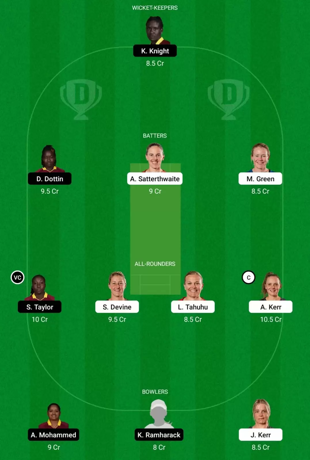 NZ-W vs WI-W Dream11 Prediction for Women&rsquo;s World Cup 2022, Stat Preview, Fantasy Cricket Tips, Best Playing XI & Game Plan