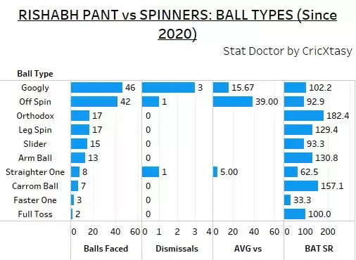 IPL 2021: DC vs RCB Game Plan 1 – How can RCB stop DC’s batting unit?