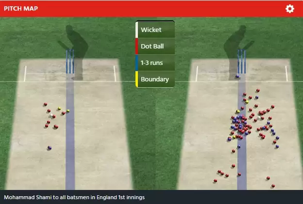 ENG vs IND: Mohammed Shami and England, a love story like no other