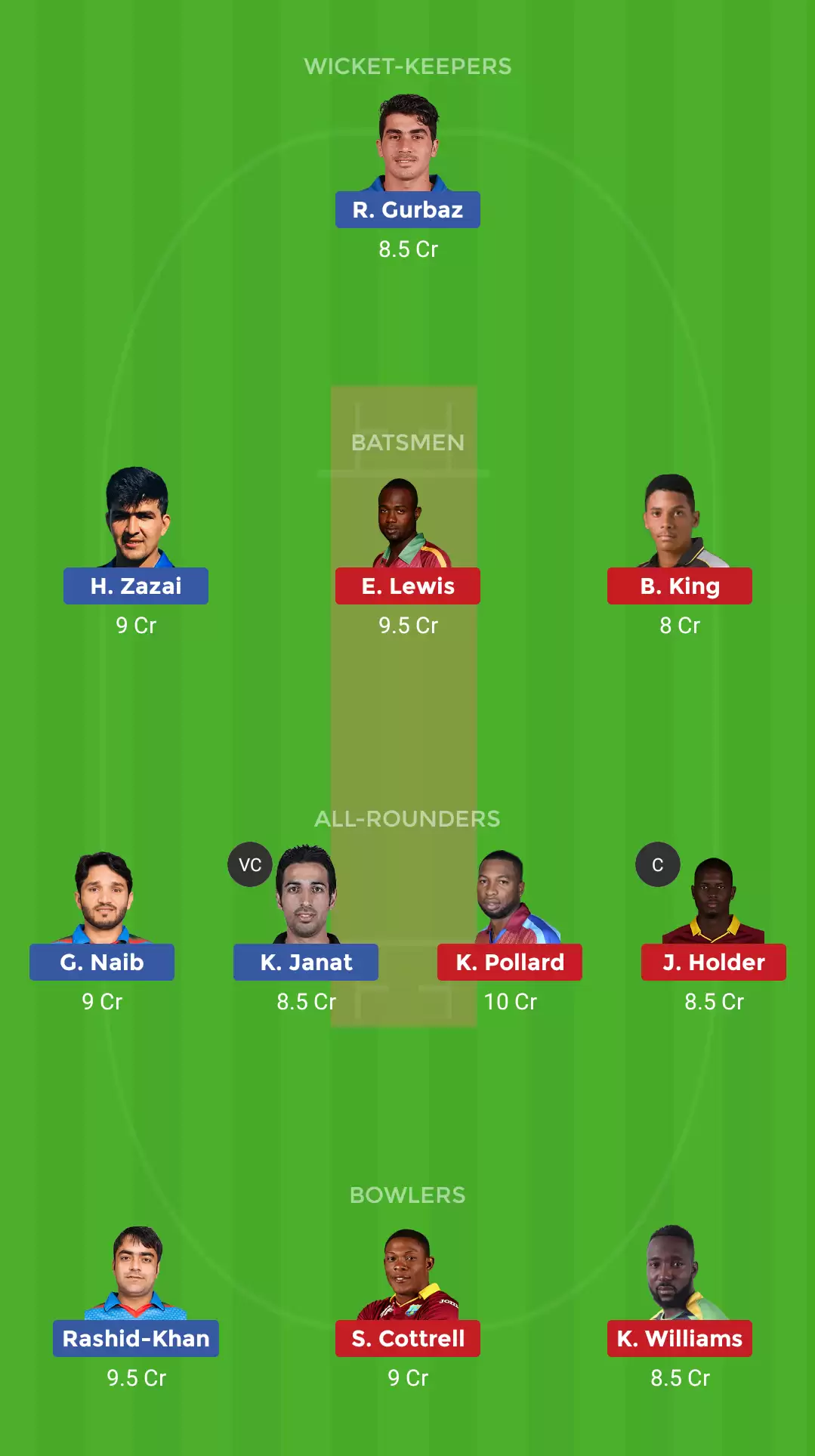 AFGH vs WI 3rd T20I Dream11 Prediction: Preview, Fantasy Cricket Tips, Playing XI, Team, Pitch Report and Weather Conditions