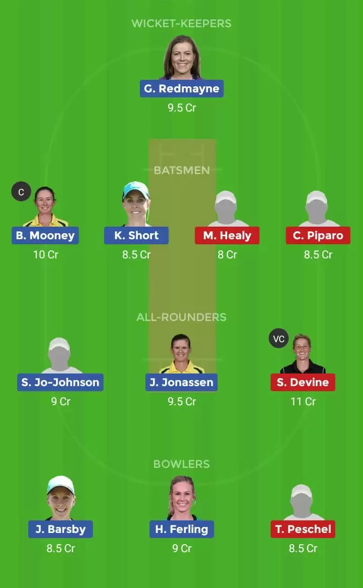 WNCL 2019-20: QUN-W vs WF-W – Dream11 Fantasy Cricket Tips, Playing XI, Pitch Report, Team and Preview