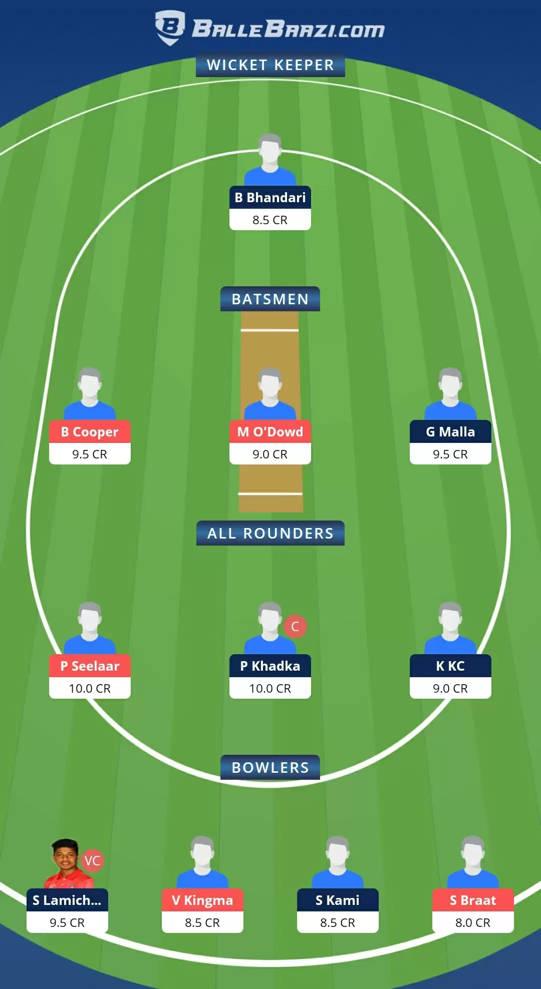 1st T20I: NEP vs NED Dream11 Prediction, Fantasy Cricket Tips, Team, Playing 11, Pitch Report, Weather Conditions and Injury Update