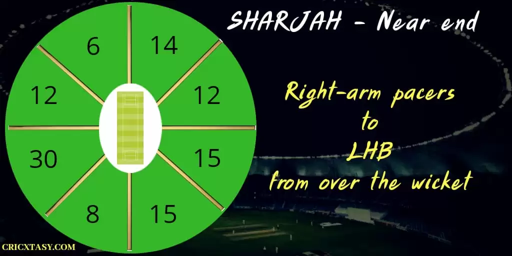 IPL 2020: RR vs DC Game Plan 1 &ndash; Gopal and Archer to stop Pant?&nbsp;