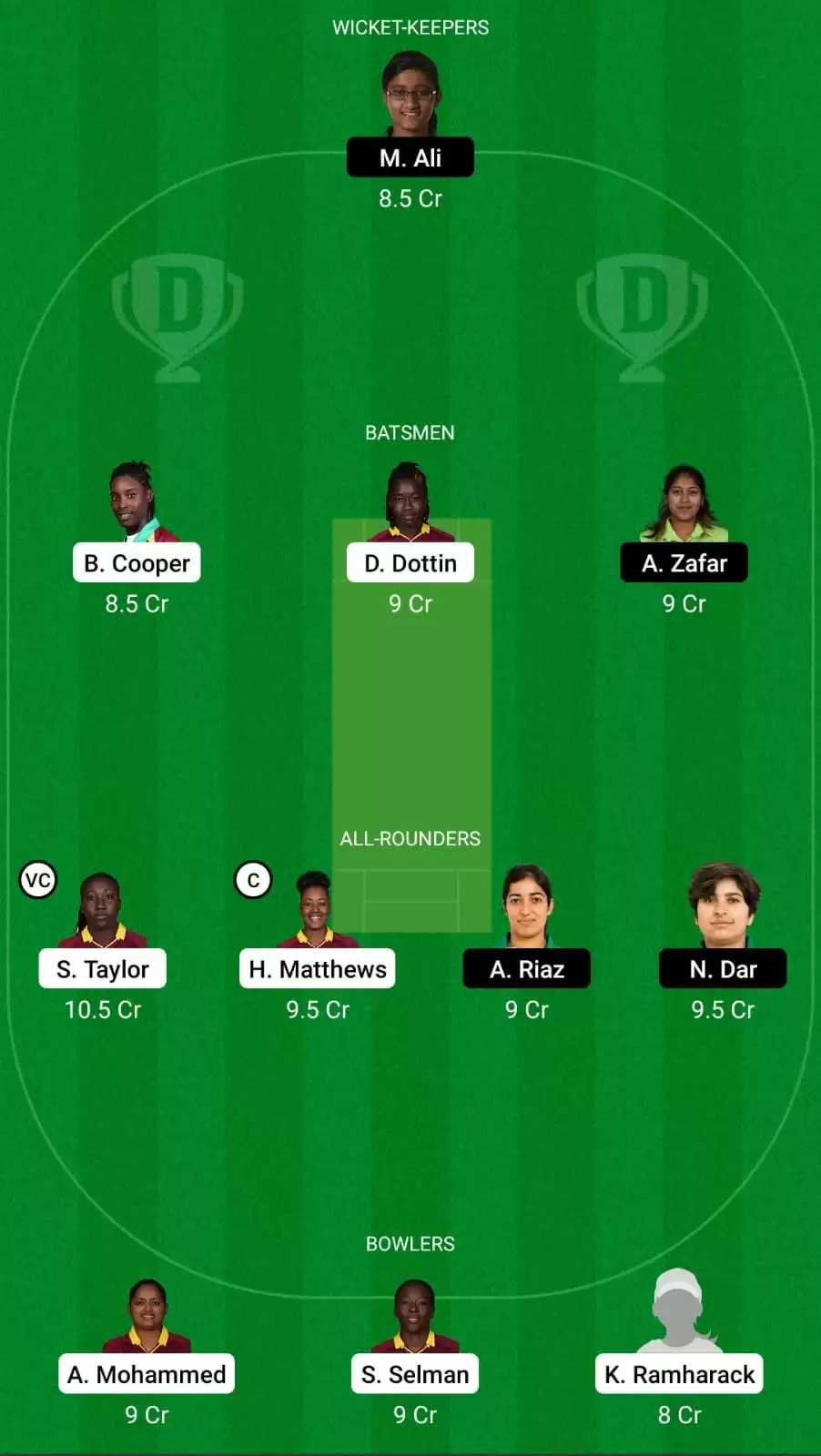 WI-W vs PK-W Dream11 Team Prediction for 4th ODI : West Indies Women vs Pakistan Women Best Fantasy Cricket Tips, Playing XI and Top Player Picks