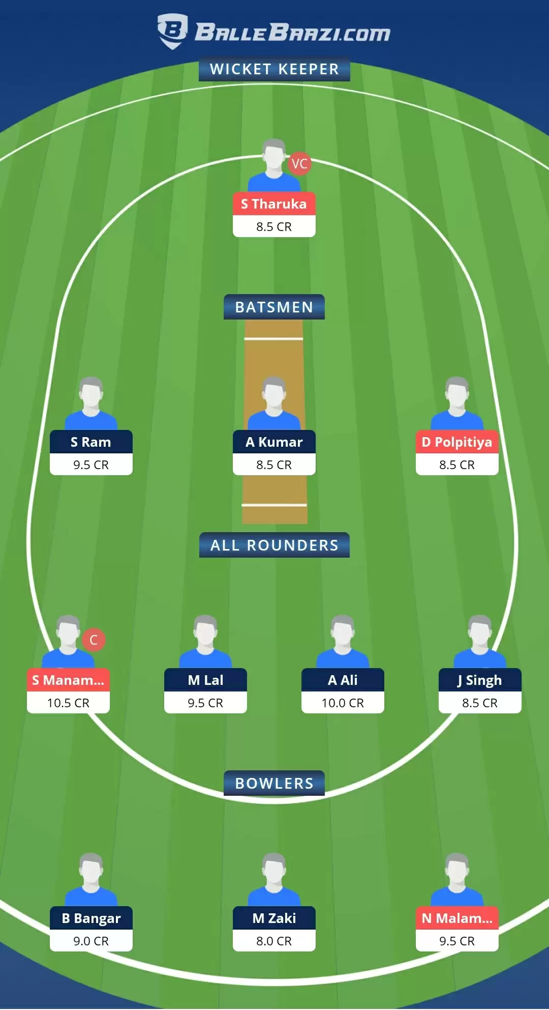 ECS T10 &ndash; Milan 2021, Match 19: BOG vs ALB Dream11 Prediction, Fantasy Cricket Tips, Team, Playing 11, Pitch Report, Weather Conditions and Injury Update