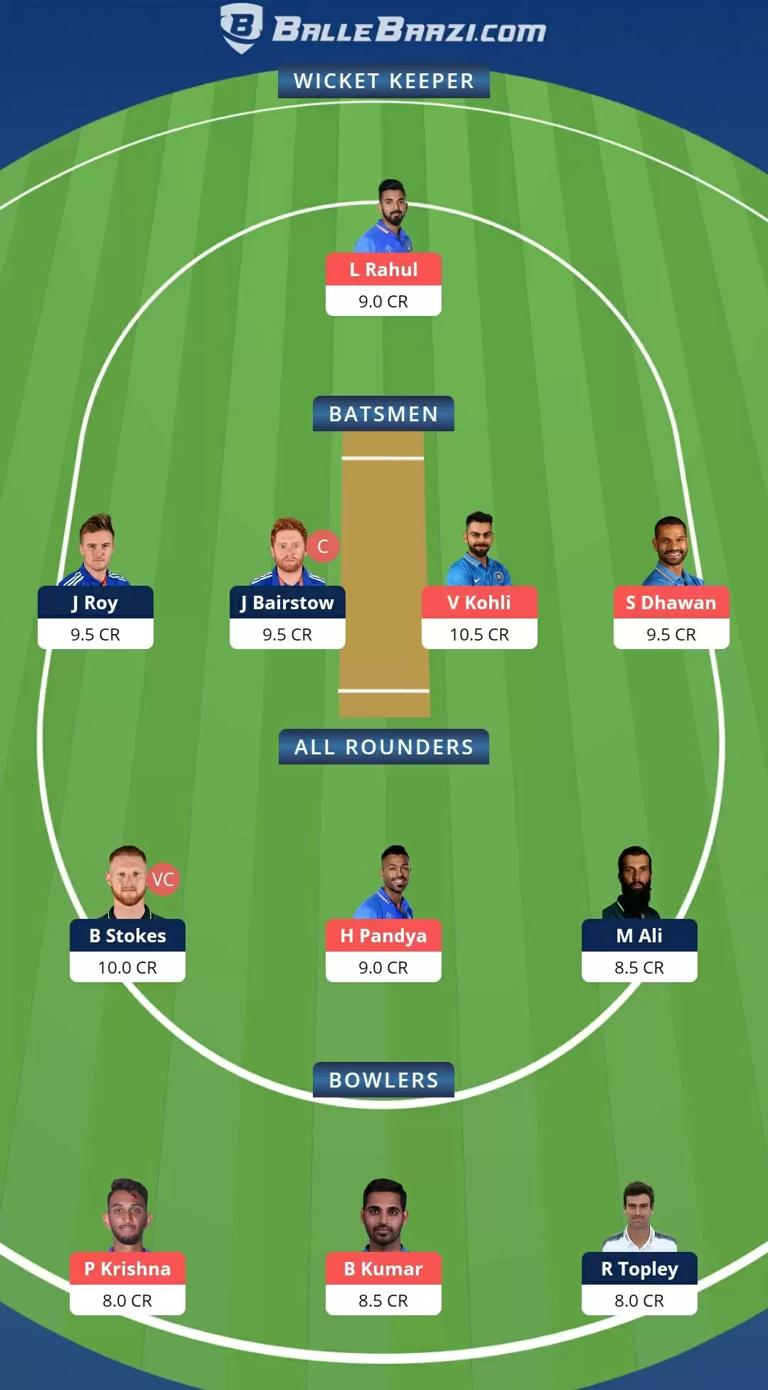 3rd ODI | IND vs ENG Dream11 Prediction, Fantasy Cricket Tips, Team, Playing 11, Pitch Report, Weather Conditions and Injury Update