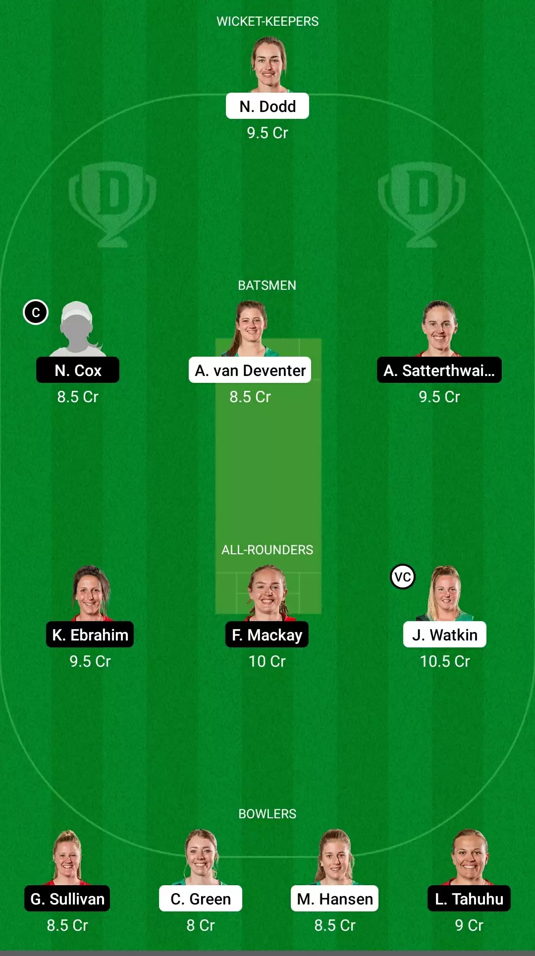 Central Hinds vs Canterbury Magicians: CH-W vs CM-W Dream11 Prediction, Fantasy Cricket Tips, Playing XI & Team for Women&rsquo;s Super Smash
