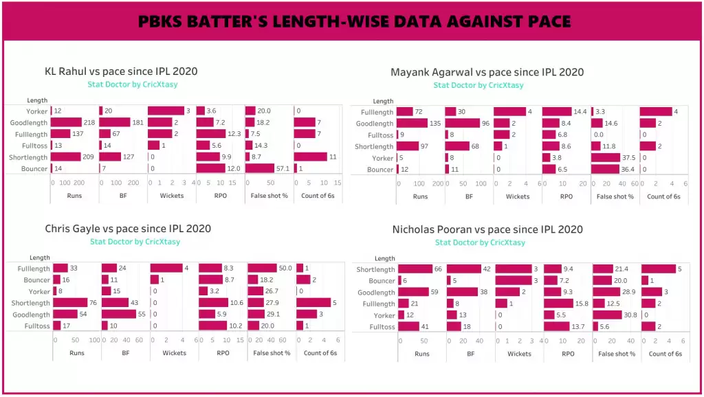 DC vs PBKS &ndash; Game Plan 1 &ndash; How to stop KL Rahul and the intent monsters at the Wankhede?
