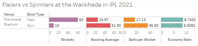 IPL 2021: KKR vs CSK Game Plan 1 – Locking in Lockie Ferguson