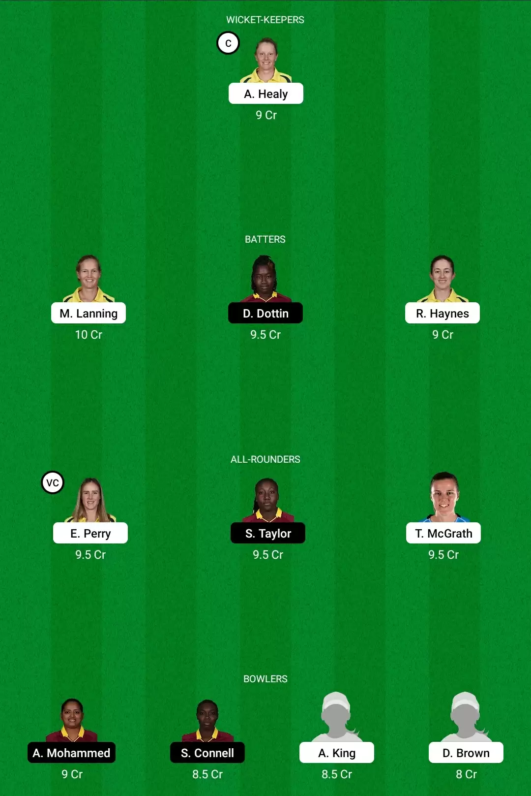 AU-W vs WI-W Dream11 Prediction, Fantasy Cricket Tips, Playing XI, Dream11 Team, Pitch And Weather Report &ndash; Australia Women Vs West Indies Women Match, ICC Women&rsquo;s World Cup 2022