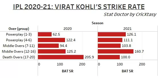 A reformed RCB eye their maiden IPL title with a bolstered squad