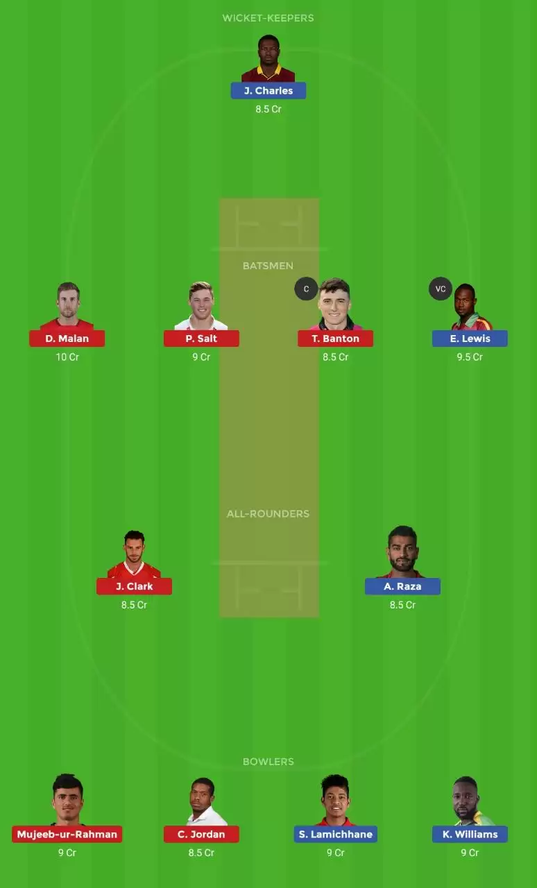 KAT vs QAL Dream11 Prediction,  T10 League 2019, Match 20: Preview, Fantasy Cricket Tips, Playing XI, Pitch Report, Team and Weather Conditions