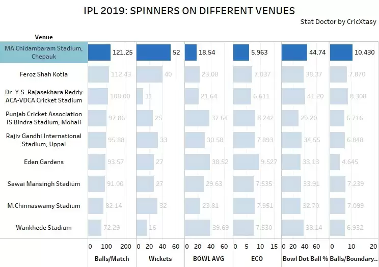 IPL 2021: MI vs RCB Game Plan 1 &ndash; Spinners look to party in Chepauk