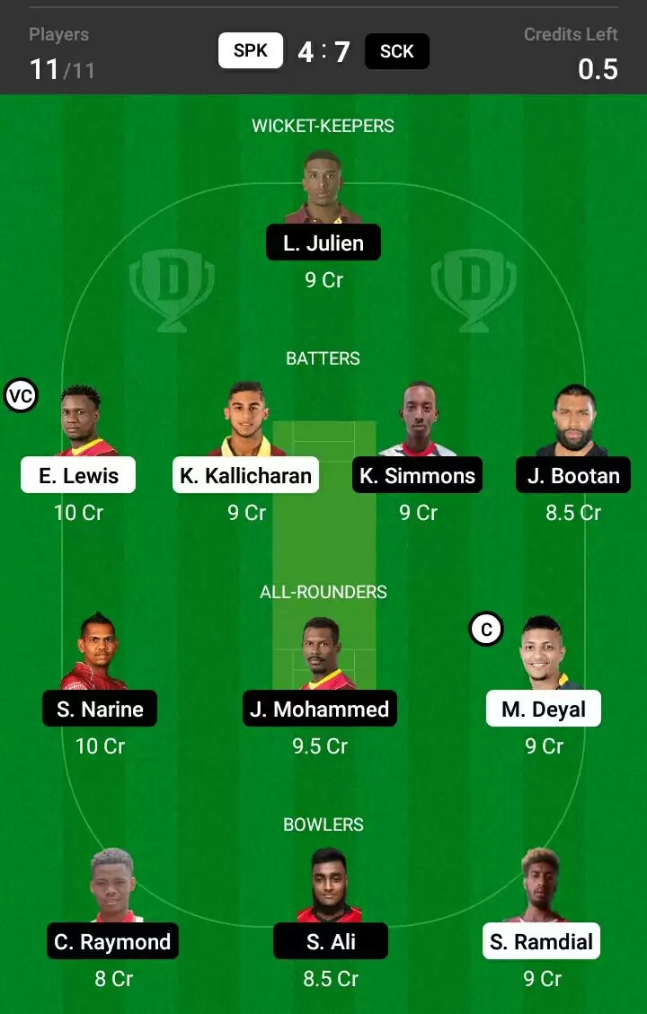 SPK vs SCK Dream11 Prediction For Trinidad T10 Blast, Match 15: Playing XI, Fantasy Cricket Tips, Team, Weather Updates And Pitch Report
