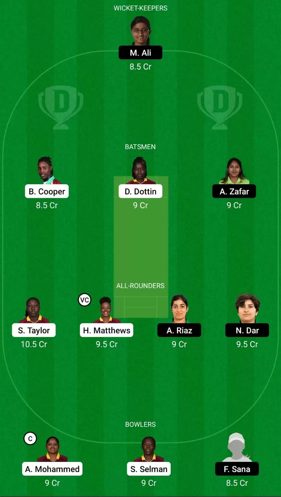 WI-W vs PK-W Dream11 Team Prediction for 4th ODI : West Indies Women vs Pakistan Women Best Fantasy Cricket Tips, Playing XI and Top Player Picks